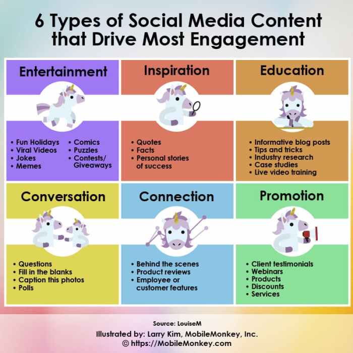 Hiburan konten media sosial